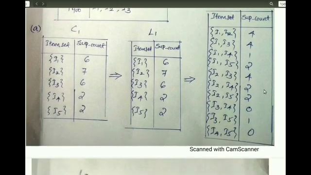 Apriori algorithm discussion and problem solving method смотреть онлайн