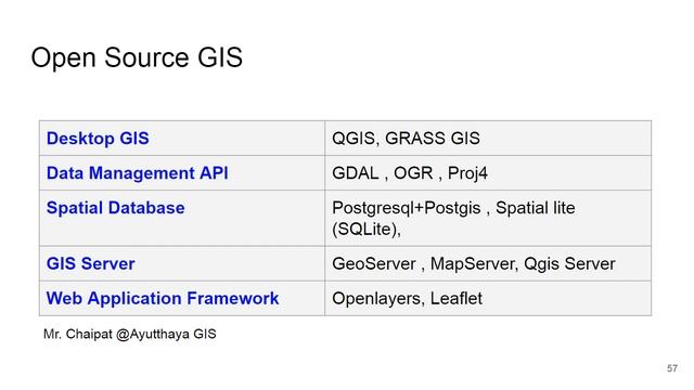 Python & Opensource GIS solution смотреть онлайн