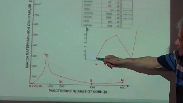 Масса и плотность гравитационного поля Солнца. Ложная интерпретация формулы энергии E=mC^2 смотреть онлайн