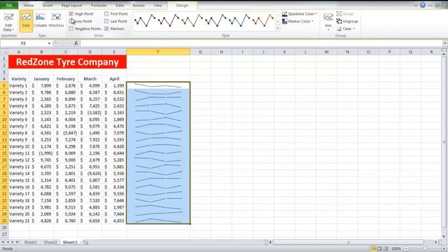 How to Work with Sparklines in Excel смотреть онлайн