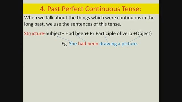 Past Perfect Tense & Past Perfect Continuous Tense смотреть онлайн