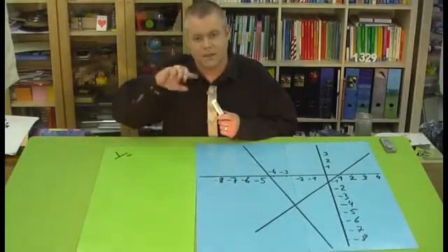 Wiederholung Lernstoff Klasse 10 - Aufgabe 14 | Mathematik | Funktionen смотреть онлайн