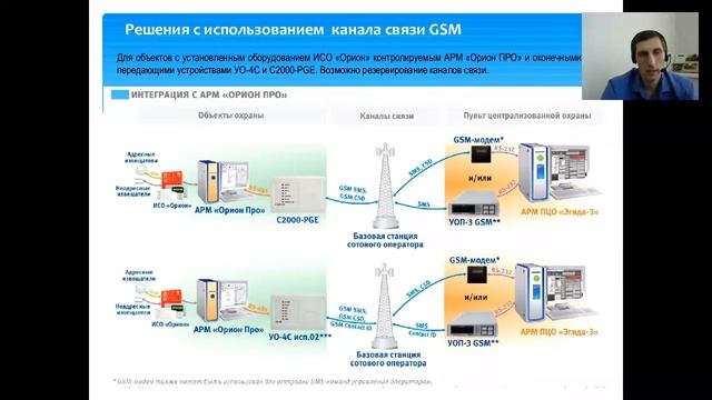 Построение автоматизированных пультов централизованной охраны на базе АРМ ПЦО "Эгида-3" смотреть онлайн