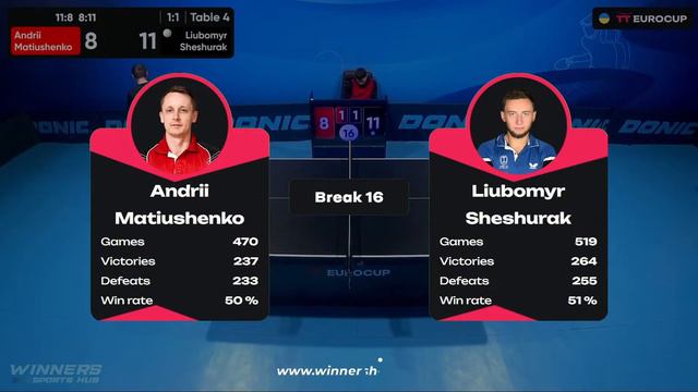 10:45 Andrii Matiushenko - Liubomyr Sheshurak 23.01.2024 TT Euro.Cup Ukraine Star. TABLE 4 смотреть онлайн