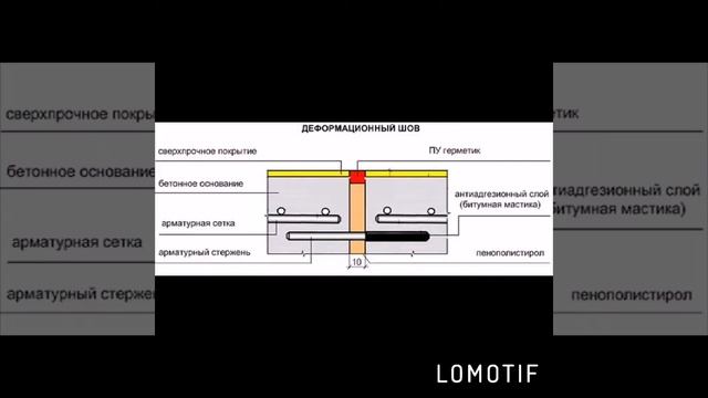 Как сделать деформационный швов в бетоне и для чего он нужен? смотреть онлайн