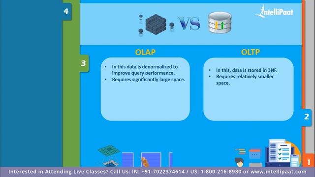 OLAP vs OLTP | Online Transaction Processing vs Online Analytical Processing | Intellipaat смотреть онлайн