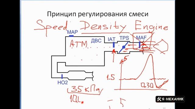 Принцип работы двигателя с MAP сенсором и основы его диагностики смотреть онлайн
