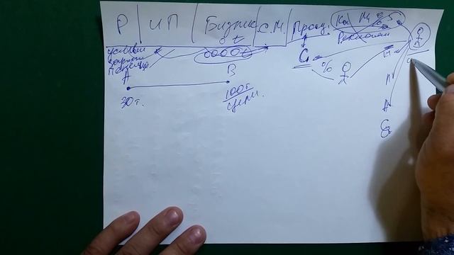 1часть Маркетинг Плана Greenway и провидения встречи. Андрей Игнатьев. смотреть онлайн