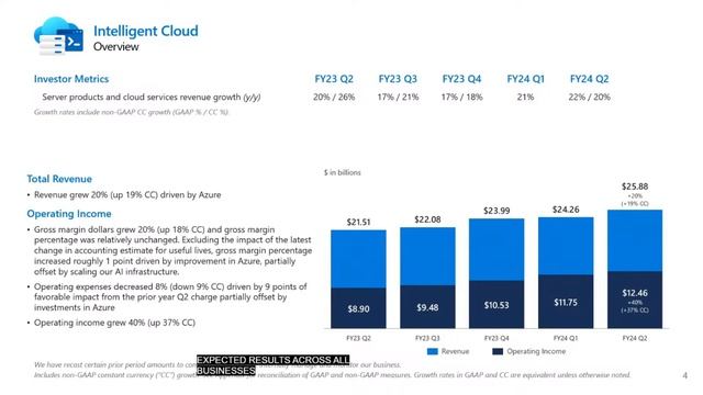 Microsoft Q2 2024 Earnings Call LIVE | $MSFT