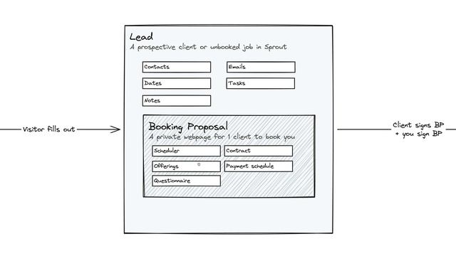 Sprout 101 - Sprout Studio CRM Foundations смотреть онлайн