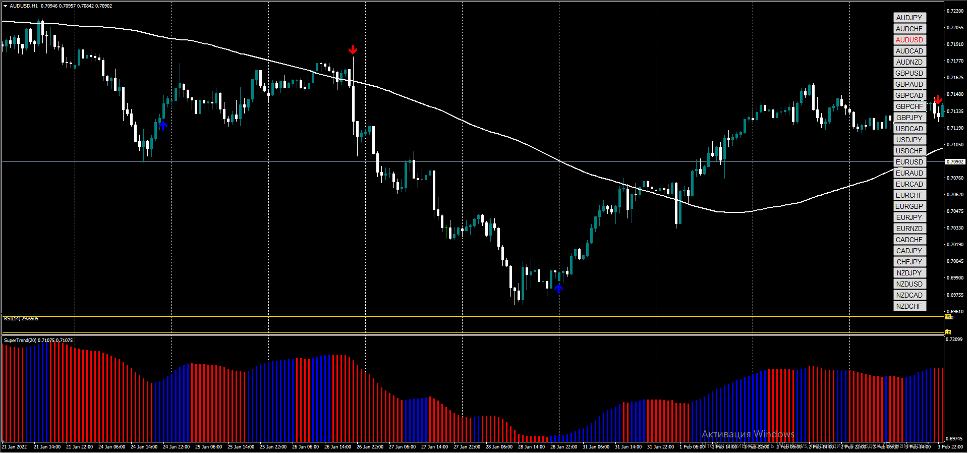 Один из лучших индикатор для Форекс , без перерисовки.