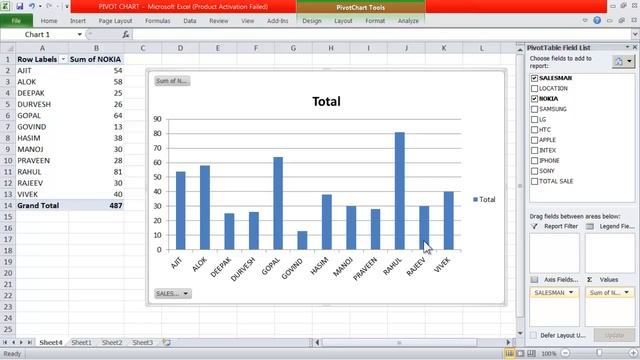 How to use PIVOT chart in Excel 2010 by Saurabh Kumar (Hindi / Urdu) смотреть онлайн