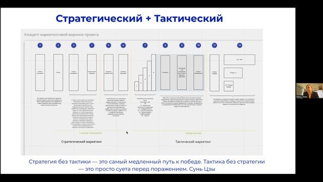 Стратегический маркетинг (Часть 2, Лекция 22) смотреть онлайн