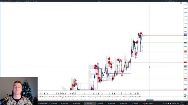 Российская нефть Urals по $40. Что дальше? Первый Обзор рынка в 2023 году смотреть онлайн
