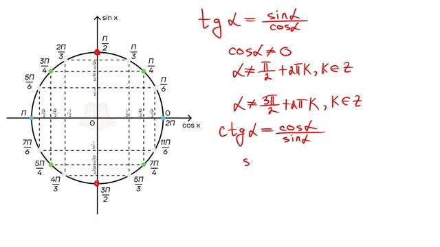 Период тригонометрических функций, четность, нечетность. ЕГЭ 2024 профиль. Теория, формулы, практик смотреть онлайн