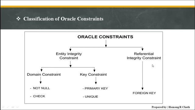 Introduction to Oracle Constraints | NOT NULL Constraint смотреть онлайн