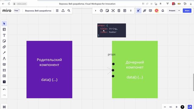Понятие props во Vue. Что это и зачем нужно. смотреть онлайн