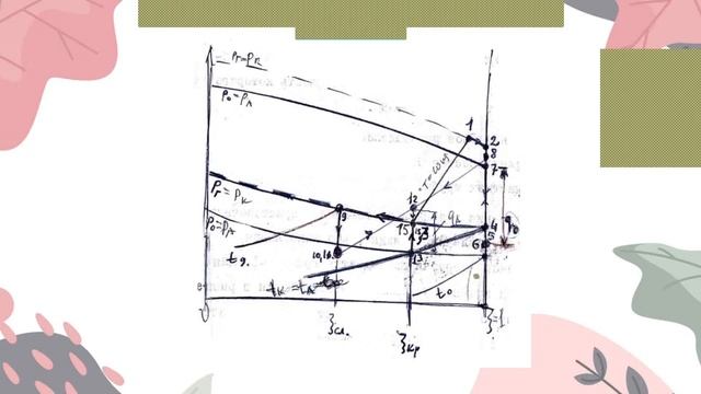 Трансформация тепла лекция 9