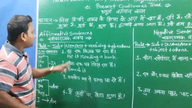 present continuous tense (Affirmative and negative sentences)By Amitabh sir #englishhinditranslatio смотреть онлайн