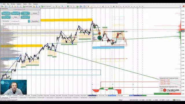 📌07.05.2021📌Аналитический обзор рынка форекс от Евгения Каташева смотреть онлайн