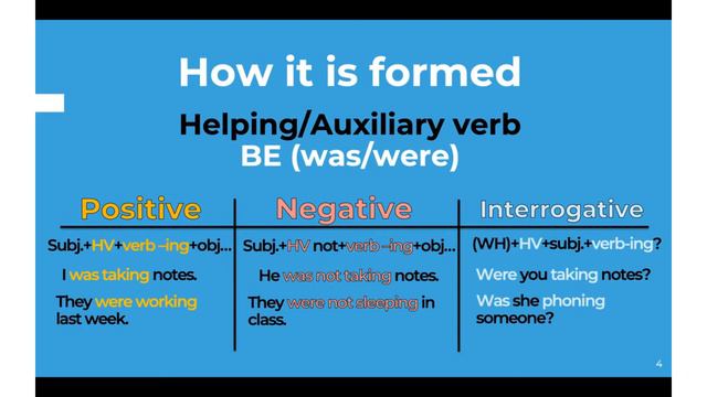 Learning Grammer in 5 Minutes - Past Continuous Progressive смотреть онлайн