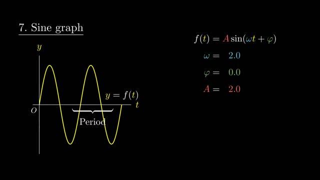 The 20 Fundamental Functions смотреть онлайн