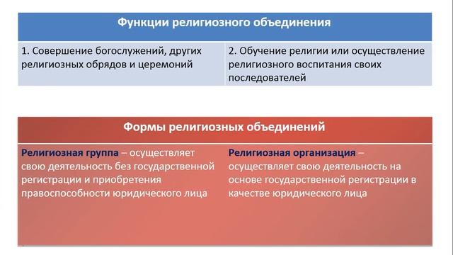 Подготовка к ОГЭ по обществознанию. Урок 4. Сфера духовной культуры смотреть онлайн