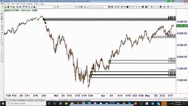 Торговля с Жасмин и Сэмом Сейденом от 19.05.2020 на английском языке. смотреть онлайн