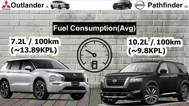 Nissan Pathfinder  2022 Vs Mitsubishi Outlander 2022 Full Detail Comparison