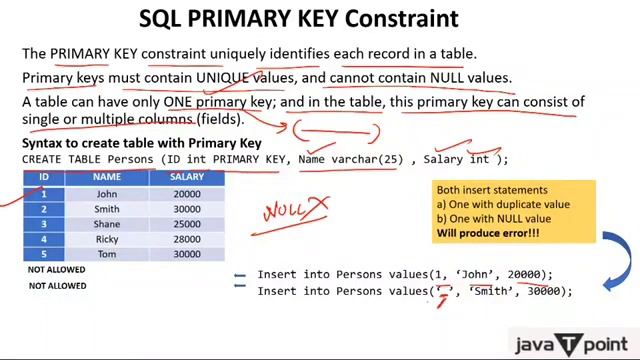 Primary Key Implement in SQL Hindi l SQL Tutorial l Javatpoint Hindi смотреть онлайн