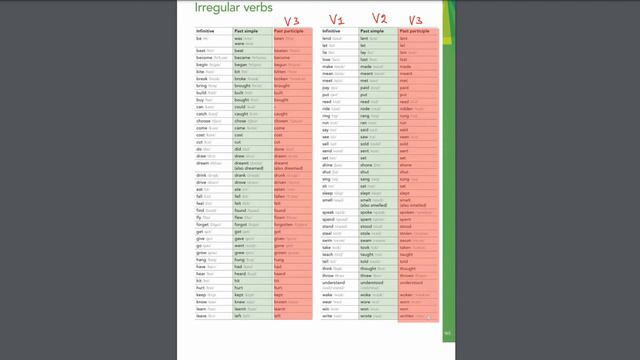 English File Intermediate Grammar 2A, How to differentiate present perfect and past simple смотреть онлайн