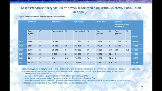 Бюджет для граждан о районном бюджете на 2021 год и плановый период 2022 и 2023 годов смотреть онлайн