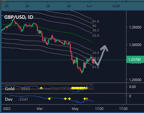 ? Прогноз ФОРЕКС и ФОРТС 1 - 3 июня смотреть онлайн
