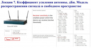 Лекция 7. Коэффициент усиления антенны.дБи. Модель распространения сигналов в свободном пространстве