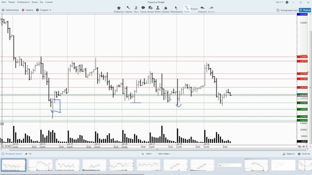 01.09.2020 - Индекс РТС - Обзор фьючерса смотреть онлайн