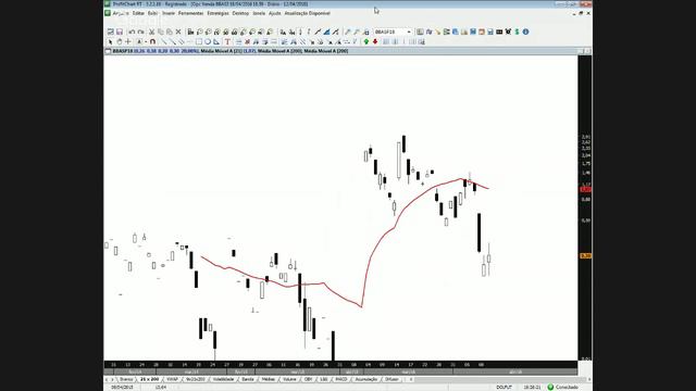 A Hora do Trader - Princípios da Teoria de Dow - 12/04/2016. смотреть онлайн