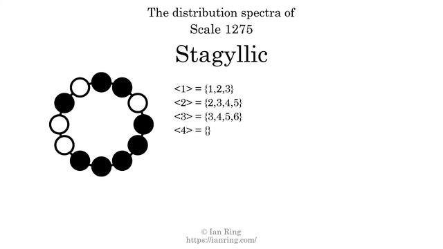 Scale 1275: Stagyllic смотреть онлайн