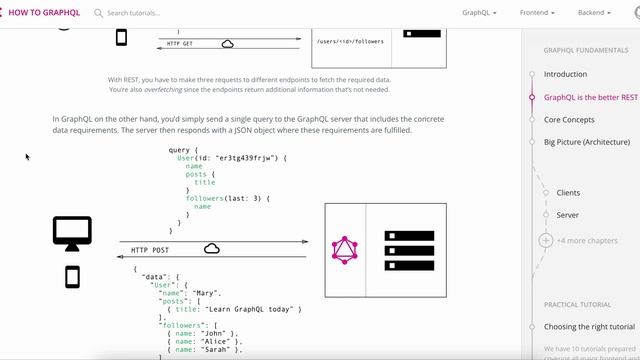 GraphQL vs REST - Learn GraphQL from the GraphQL Documentation смотреть онлайн