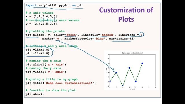 matplotlib смотреть онлайн