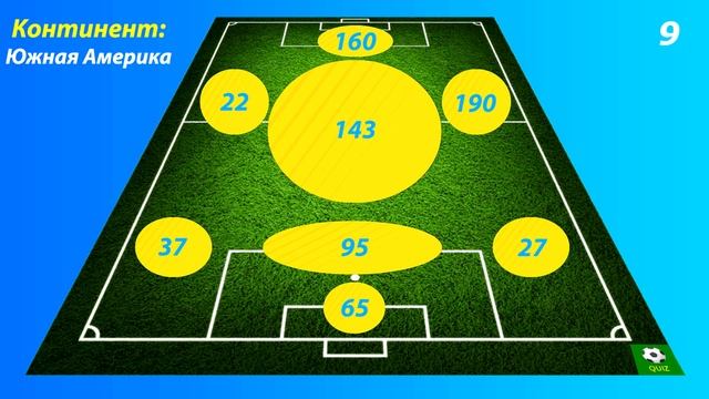 УГАДАЙ СБОРНУЮ ПО СТОИМОСТИ ИГРОКОВ смотреть онлайн