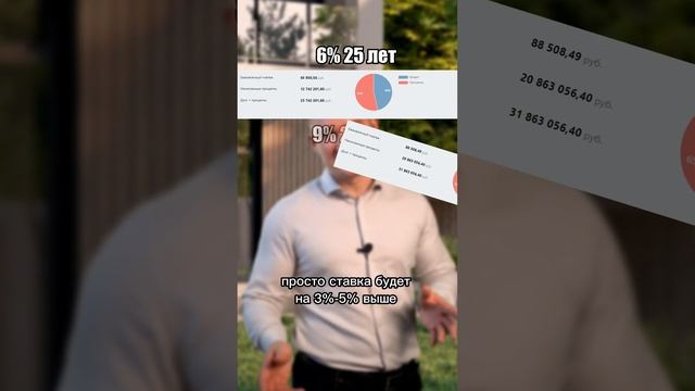 ПОЧЕМУ НЕОБХОДИМО БРАТЬ ИПОТЕКУ ПРЯМО СЕЙЧАС?? | Строительство домов из газобетона смотреть онлайн