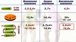 Замена аккумулятора робот пылесоса на Li-ion литий ионный + BMS + преобразователь. Переделка