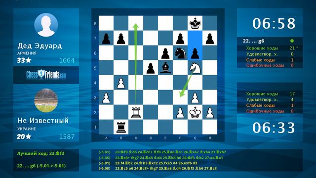 Chess Game Analysis: Не Известный - Дед Эдуард : 0-1 (By ChessFriends.com) смотреть онлайн