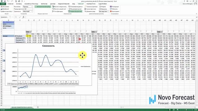 Прогноз продаж в MS Office (Excel) смотреть онлайн