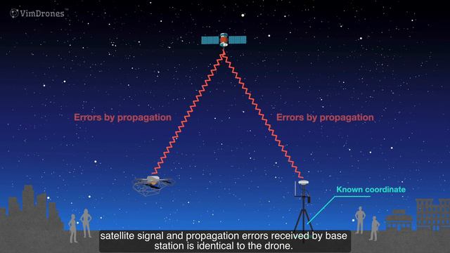 What is RTK and why is it important | Vimdrones Drone Light Show 101 смотреть онлайн