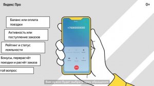 Кто может звонить в службу поддержки напрямую   Яндекс Про