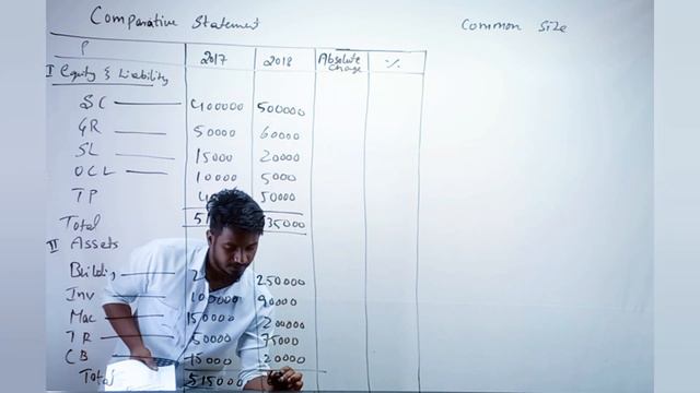 Comparative and common size balancesheet | analysis of financial statement class 12 смотреть онлайн