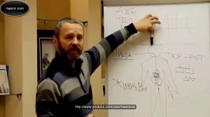 Сергей Данилов   В чем наша Сила