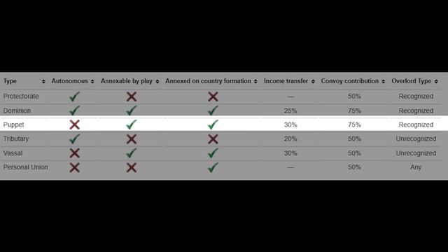Victoria 3 - Comparing ALL SEVEN Subject Types смотреть онлайн
