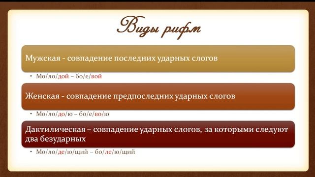 Стих. Строфа.  Рифма. Виды рифмовки